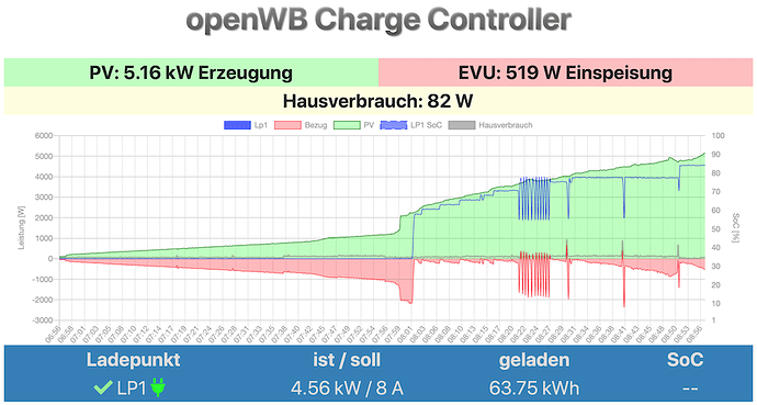openwb_achterbahn.png