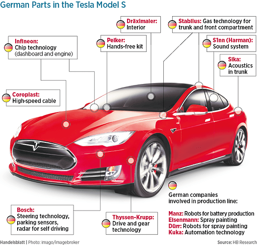 German-Parts-in-the-Tesla-Model-S-01.png