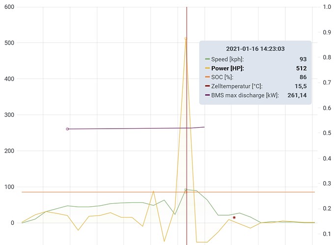 Teslalogger Consumption