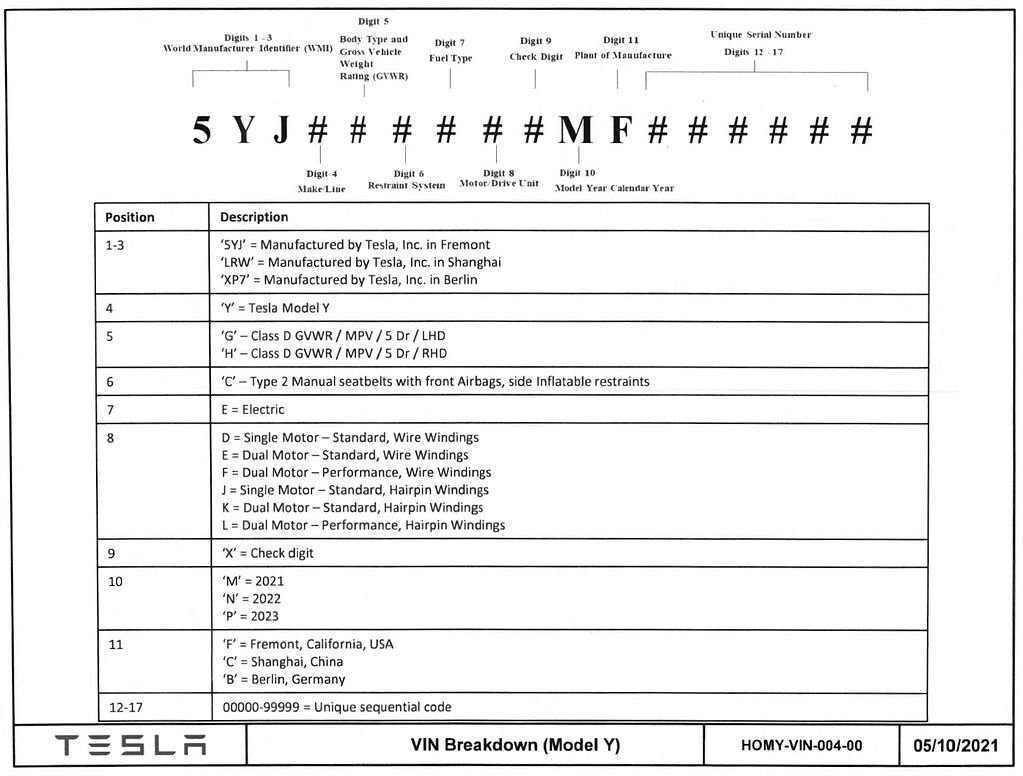 Tesla vin decoder
