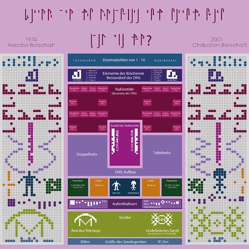 Arecibo-Message