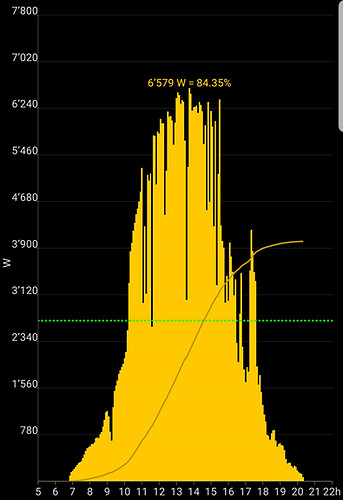 solarlog03