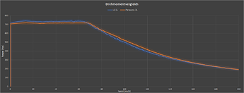 grafik