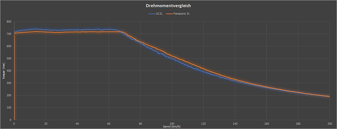 grafik