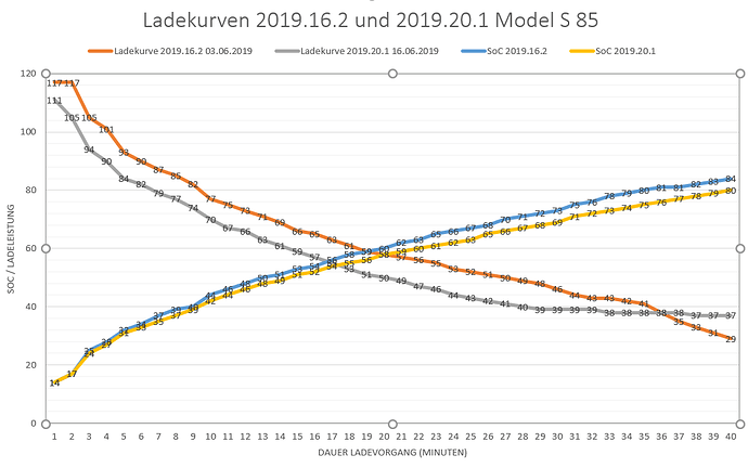 ladekurve 20.1.PNG