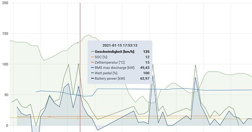 SoC12lowpower