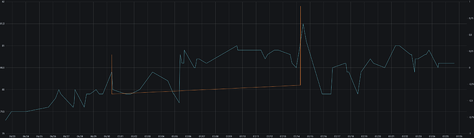 Screenshot 2021-07-26 at 13-41-50 Degradation-Custom - Grafana