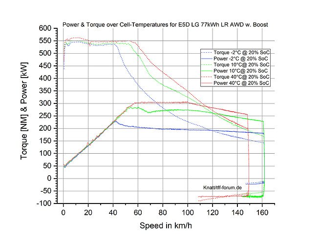 M3 vs Temp