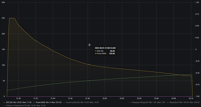 2021-06-02 16_21_12-Charge Details - Grafana