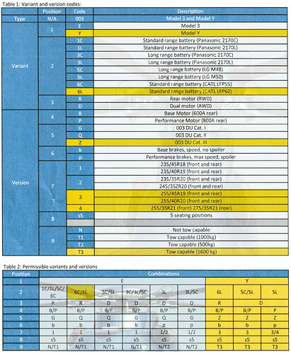 v19_Table