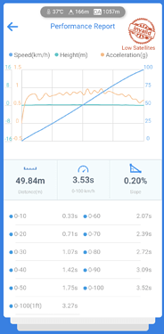 grafik