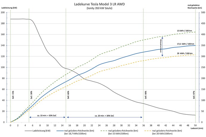 Ladekurve_Model3_LR_AWD.jpg