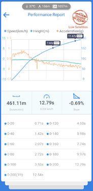 grafik