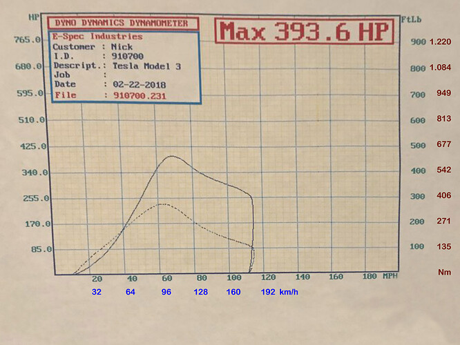 Leistungskurve Heck-Motor.jpg
