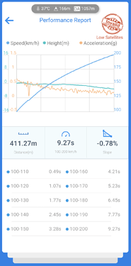 grafik