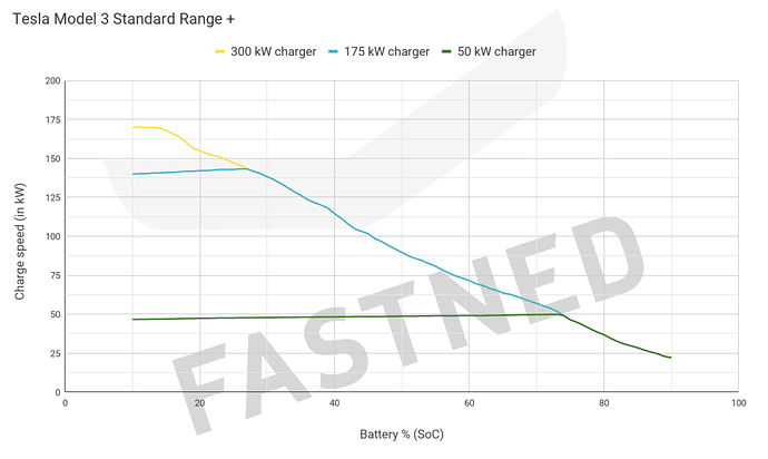 Model3StandardRange 032020