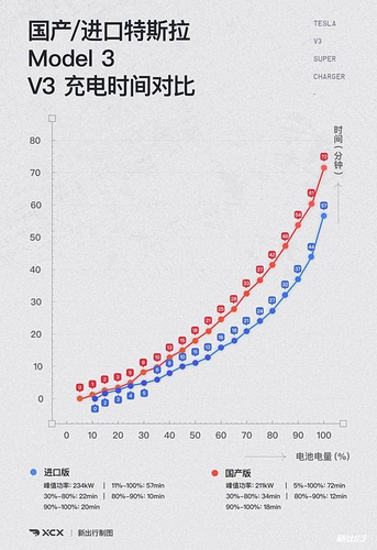 grafik