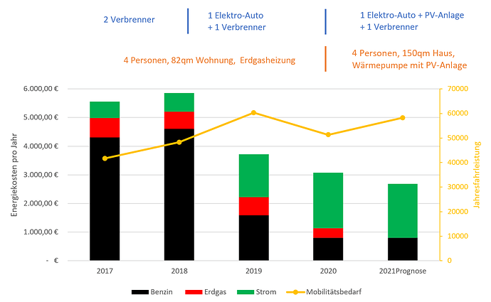 2020-12-28_energiekostenentwicklung