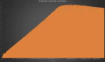 grafik