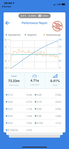 117km Rest, Akku warm