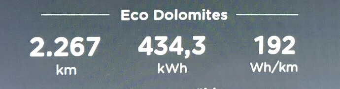 Verbrauch Eco Dolomites.jpg