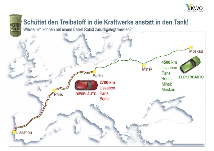 KWO-energieeffizienz-von-elektroautos2.jpg