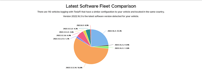 Screenshot 2022-07-08 at 10-33-18 Latest Software Fleet Comparison
