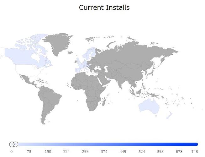 install