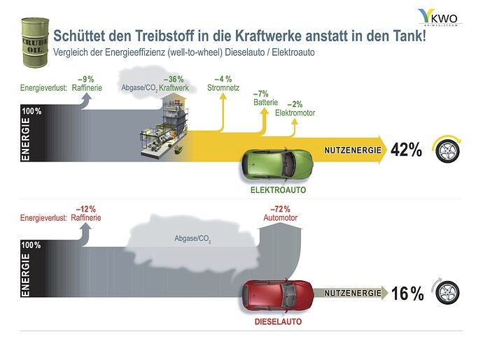 KWO-energieeffizienz-von-elektroautos.jpg
