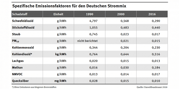 Strommix_luftschadstoffe.png