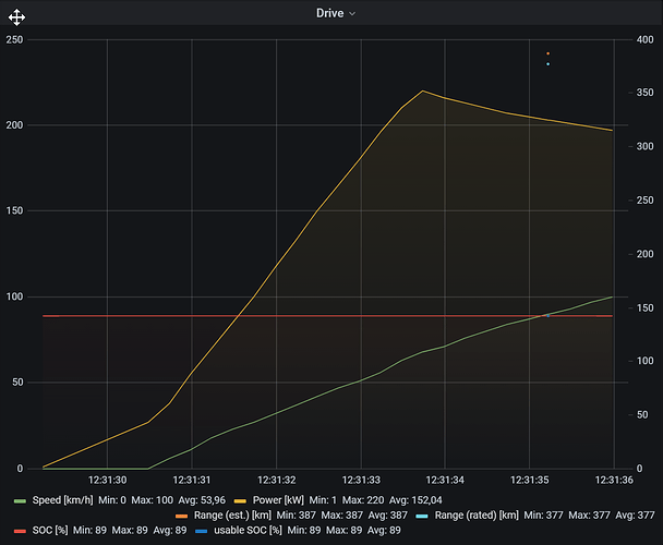 2021-09-07 16_27_33-Drive Details - Grafana