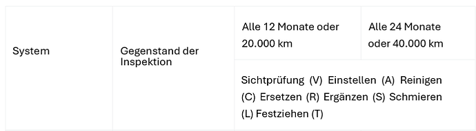 Screenshot 2025-11-01 at 16-23-01 Microsoft Word - XPENG Benutzer- und Wartungshandbuch - XPENG Benutzer- und Wartungshandbuch.pdf