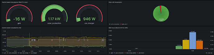 2023-05-31 15_19_46-Energy - Dashboards - Grafana