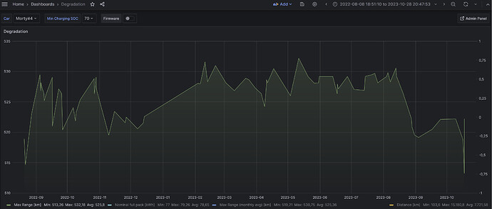 grafik