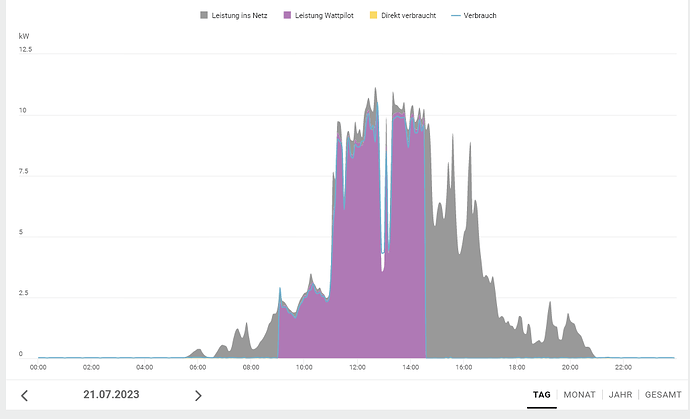 Screenshot 2023-07-23 at 12-06-55 Energiebilanz