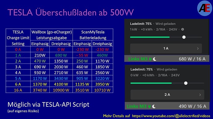 TESLA_PV_HACK_UEBERSCHUSSLADEN