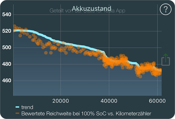 Akkuhealth