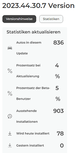 grafik