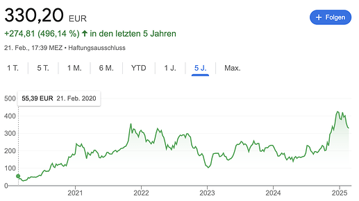 Bildschirmfoto 2025-02-22 um 15.48.47