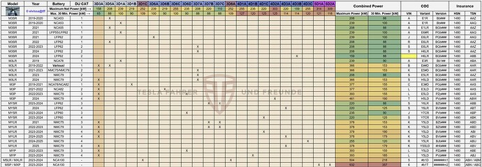 grafik