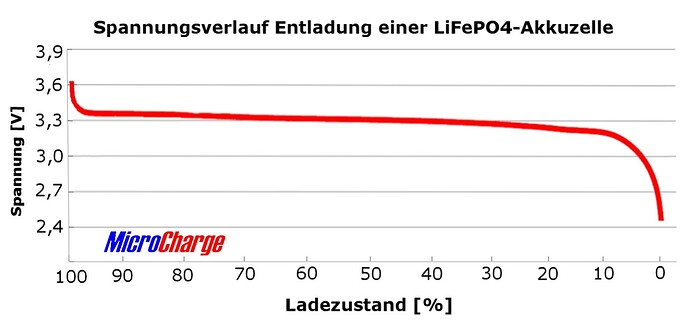 LDP-BMS