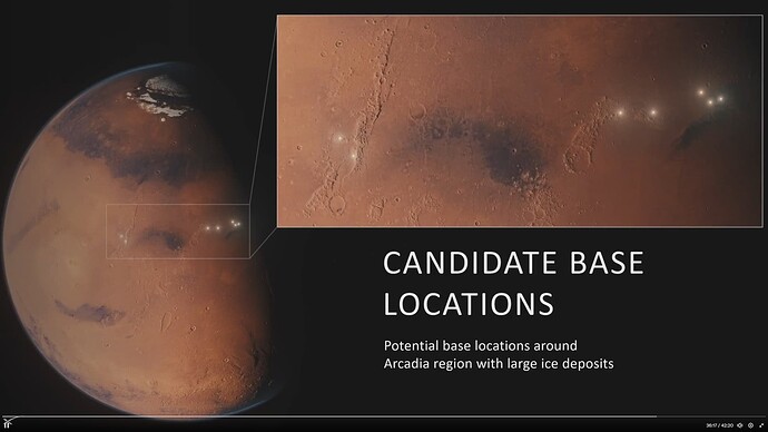 2025-05.presentation.Mars.candidate.regions