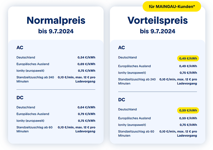 grafik