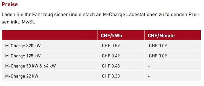 MChargePreise
