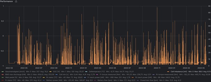 grafik