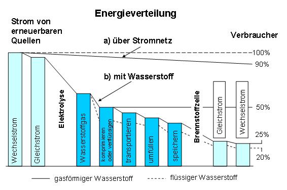energiekette.jpg