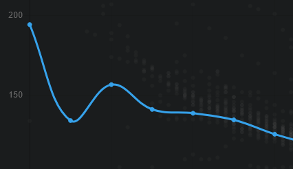 grafik