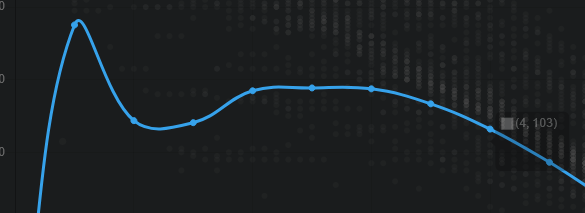 grafik