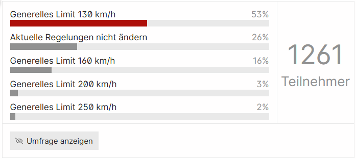 grafik