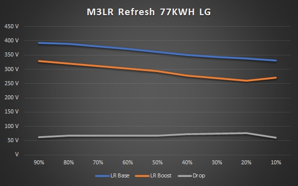 M3LR Refresh